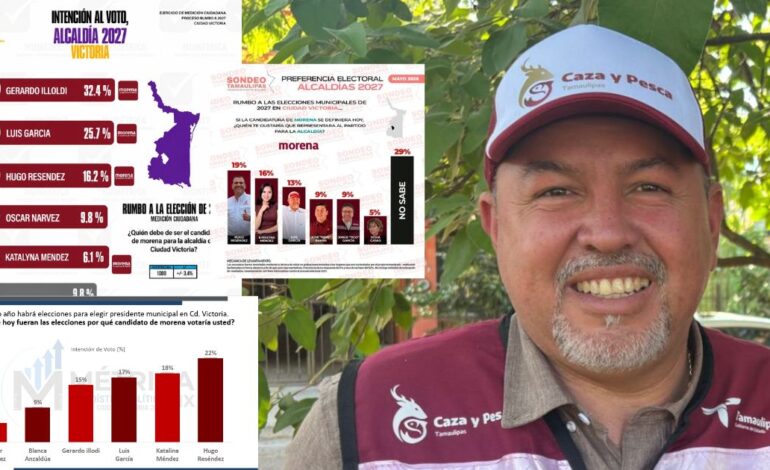 Encuestas colocan a Luis García como uno de los perfiles con mayor crecimiento en Victoria