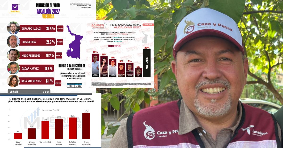 Encuestas colocan a Luis García como uno de los perfiles con mayor crecimiento en Victoria